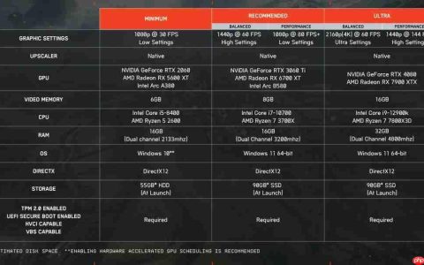 《战地6》PC版宣传片和PC配置公布 4K推荐4080显卡