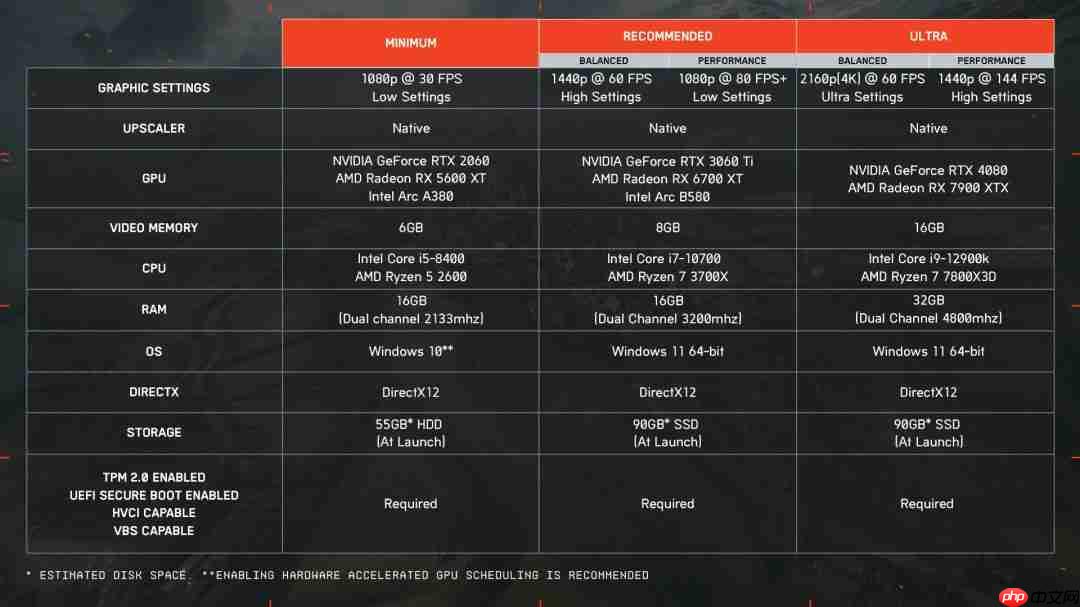 《战地6》PC版宣传片和PC配置公布 4K推荐4080显卡