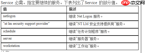 net命令解析与实例使用