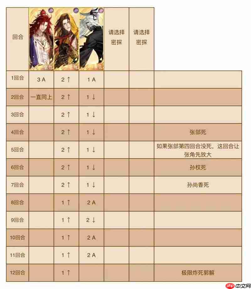 如鸢八月白鹄行动 张角配队怎么打260星攻略
