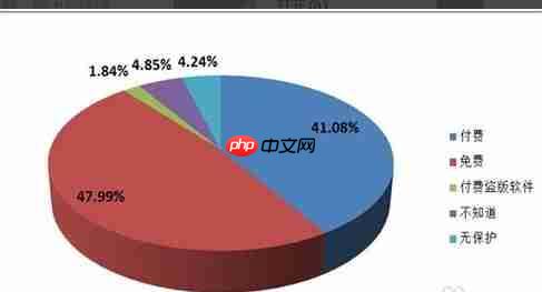 电脑总是自动重启怎么办?