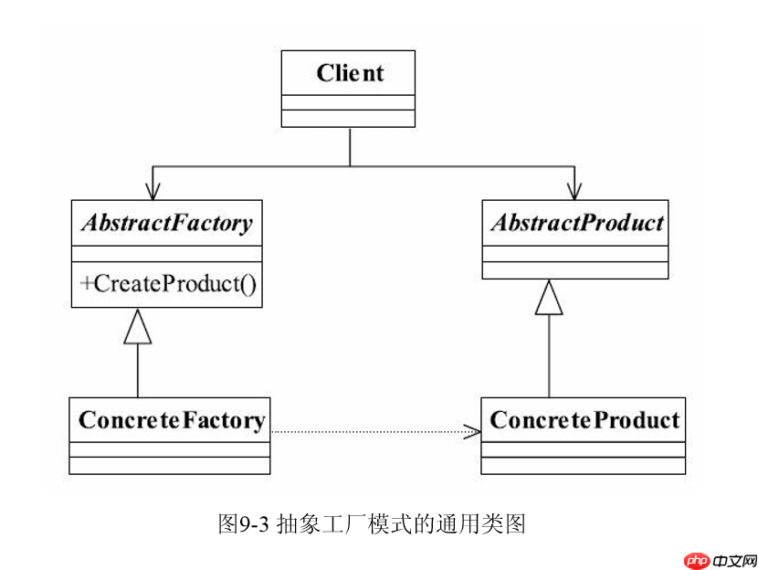 设计模式 之 抽象工厂模式