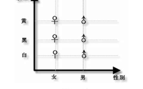 设计模式 之 抽象工厂模式