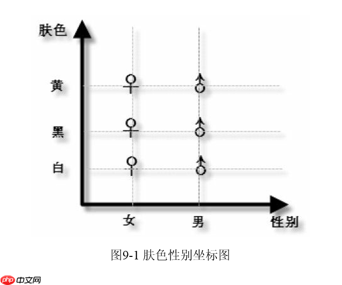 设计模式 之 抽象工厂模式