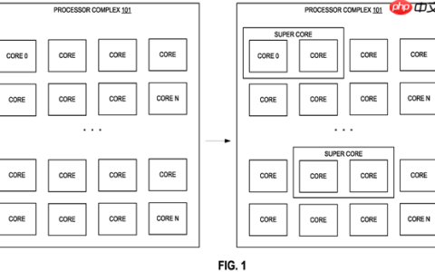 Intel SDC超级核心专利曝光：多小核协同提升单线程性能！