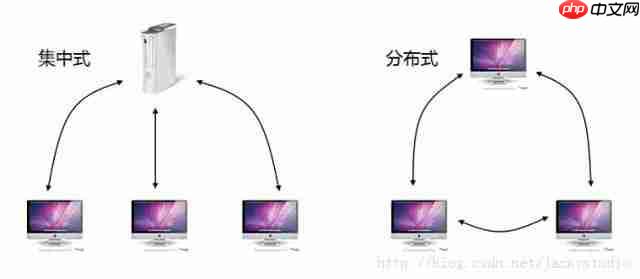 GIT——分布式版本控制系统