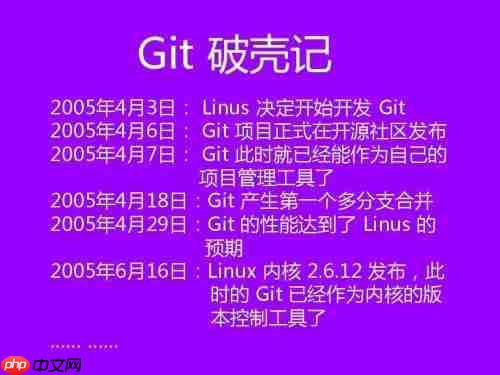 GIT——分布式版本控制系统