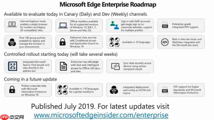 Win10 Chromium版Edge企业版本即将推出，企业路线图公布