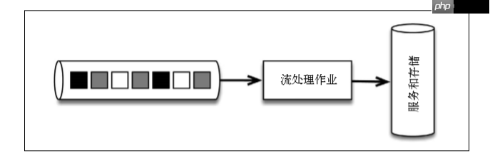 穿梭时空的实时计算框架——Flink对时间的处理