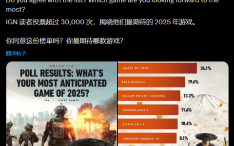 IGN统计今年未发售的最受期待游戏 《羊蹄山之魂》获第一