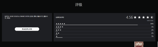 《合金装备3：重制版》PS商店评分4.56！超80%玩家给五星