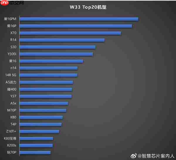 国内手机最新市场份额排名出炉:苹果仅第六 vivo 第一
