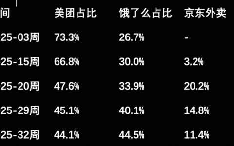 阿里Q2财报：淘宝闪购“快速取得阶段成果”，淘宝活跃消费者增25%