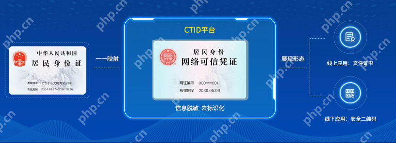 国家网络身份认证是什么?详细操作介绍