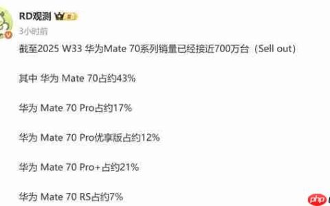 传华为Mate 70系列销量已接近700万台 标准款最畅销