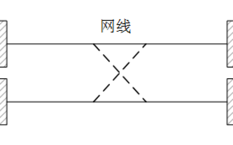 实测Windows 7操作系统响应PCIe中断的最小时间间隔