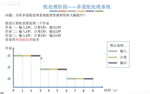 王道操作系统学习（二）  操作系统分类