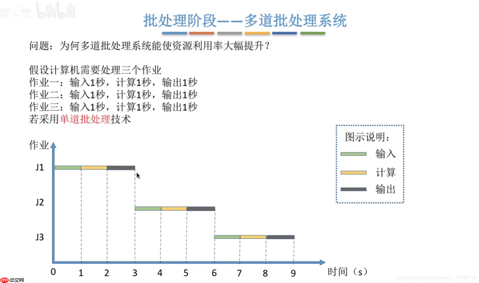 王道操作系统学习(二) 操作系统分类