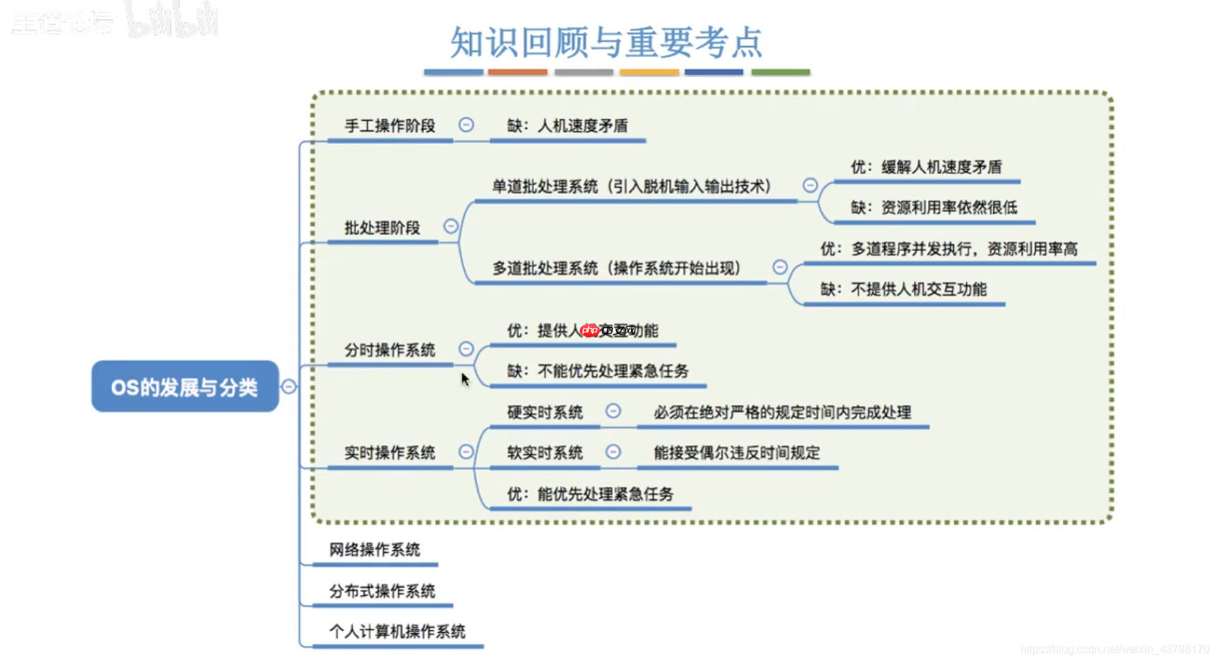 王道操作系统学习(二) 操作系统分类