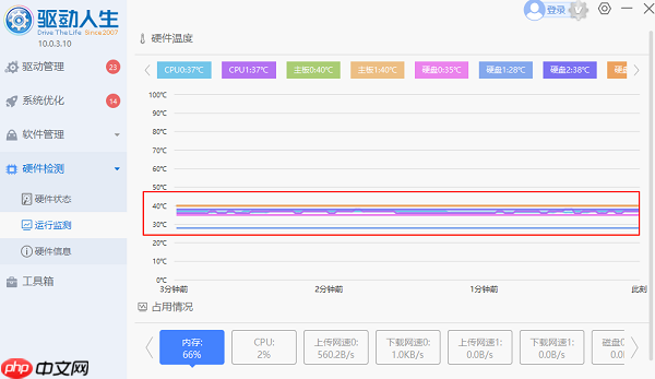 cpu温度过高怎么办 3种解决方法分享