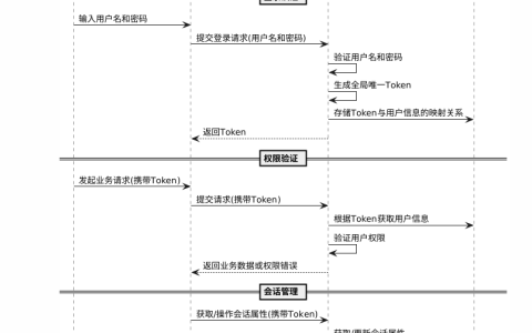 Solon 权限认证之 Sa-Token 的使用与详解