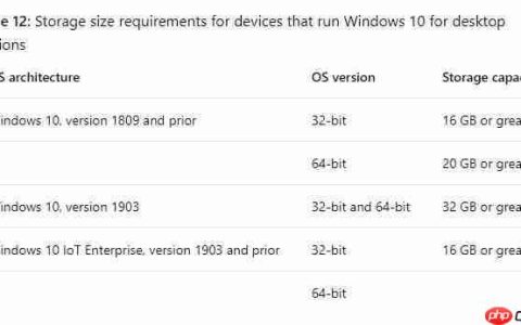 Windows10 1903的硬件要求有变化