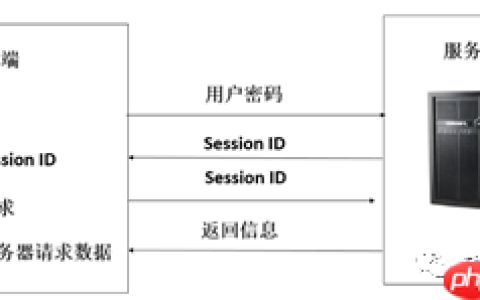 LoadRunner12工具介绍（连载5）
