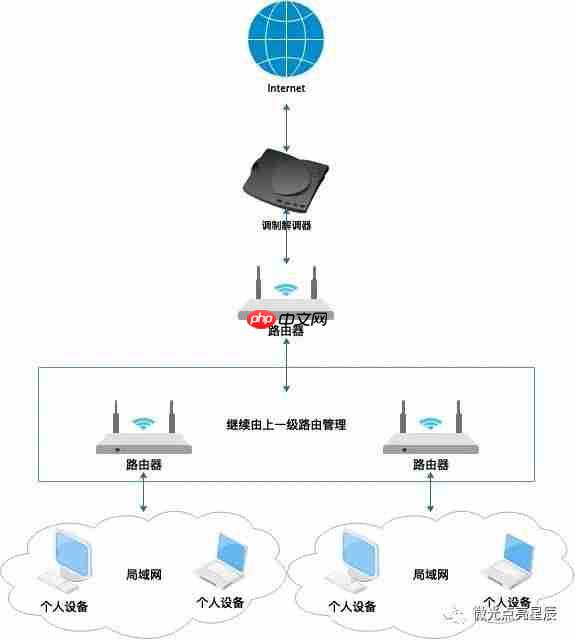 VMware的几种网络模式