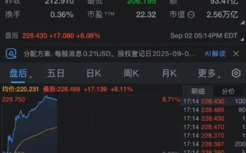 美国法院裁定谷歌无需出售 Chrome 浏览器