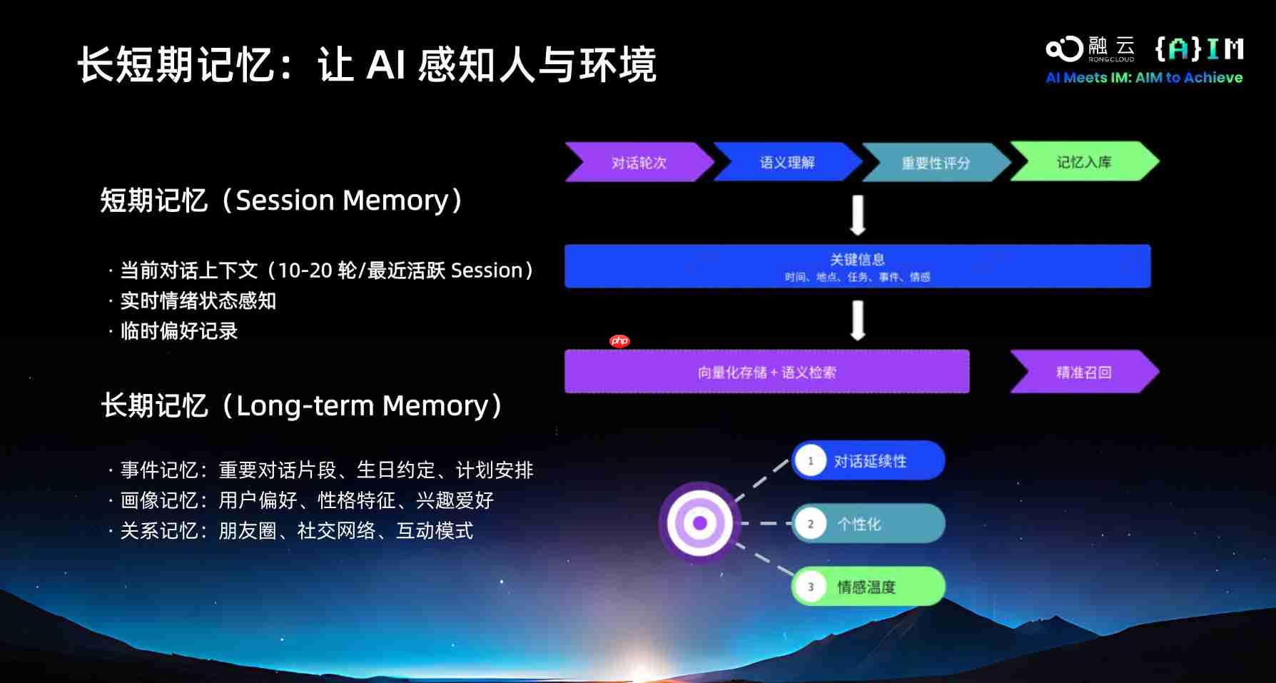 融云 {A}IM 重磅发布:能落地的好 AI