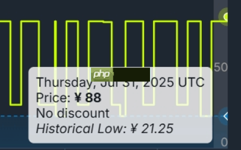 《杀戮尖塔》Steam价格永久上调！85元→88元！