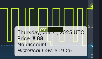 《杀戮尖塔》Steam价格永久上调!85元→88元!