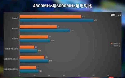 普通用户：2666MHz-3200MHz频率DDR4内存够用