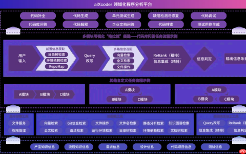 硅心科技（aiXcoder）发布领域化程序分析平台