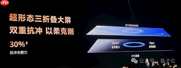 不藏了!最强麒麟9020高调加持 华为三折叠只卖1万8