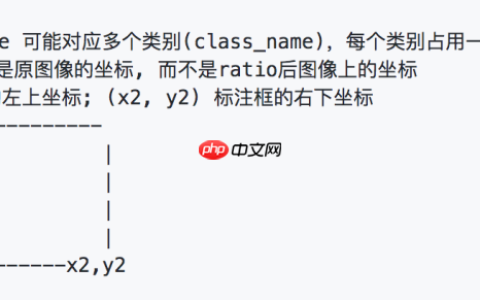 基于Faster R-CNN的安全帽目标检测