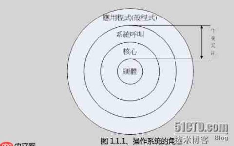 Linux从入门到精通系列之基础篇