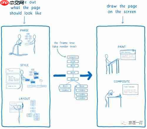 WebRender:让网页渲染如丝顺滑