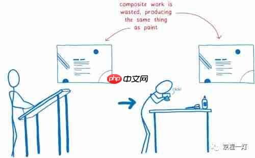 WebRender:让网页渲染如丝顺滑