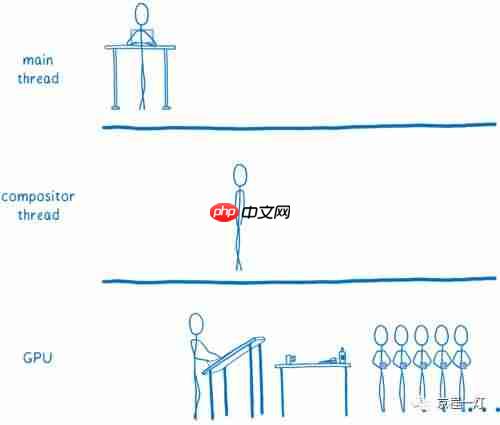 WebRender:让网页渲染如丝顺滑