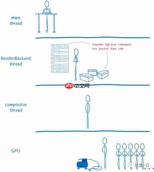 WebRender:让网页渲染如丝顺滑