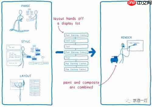 WebRender:让网页渲染如丝顺滑