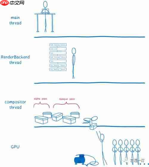 WebRender:让网页渲染如丝顺滑