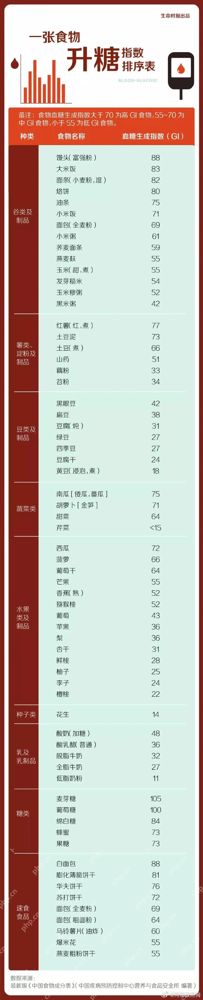 颠覆常识!控糖的隐藏技巧竟是“吃硬不吃软”,干硬食物升糖速度更慢 - 创想鸟