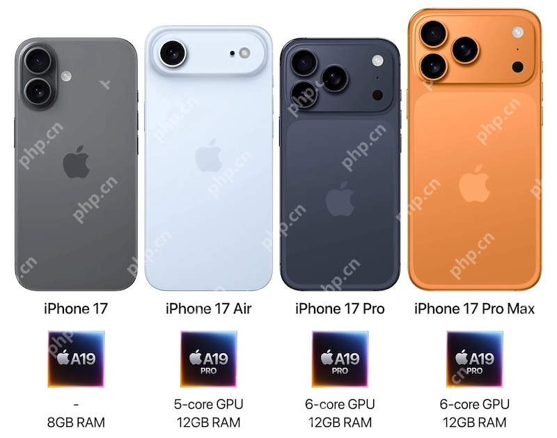 苹果iPhone17系列内存配置曝光:Pro版升级12GB,基础款维持8GB - 创想鸟