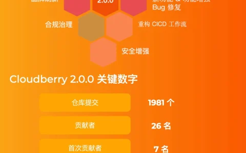 官宣：Apache Cloudberry (Incubating) 2.0.0 发布！