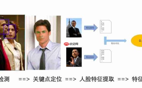 重磅！中科院计算所开源SeetaFace2人脸识别算法