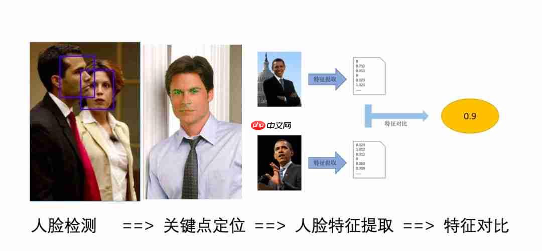 重磅!中科院计算所开源SeetaFace2人脸识别算法