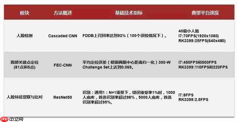 重磅！中科院计算所开源SeetaFace2人脸识别算法