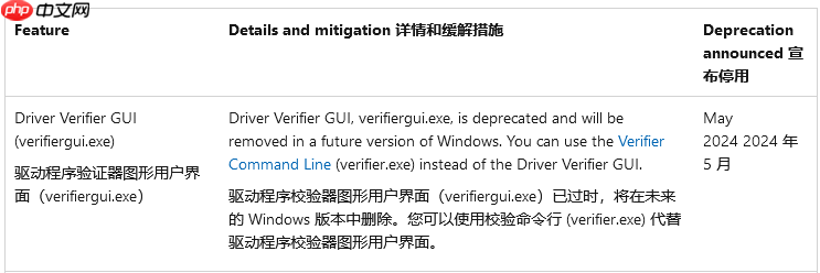 Win11 未来版本将停用图形界面版驱动程序验证程序管理器